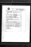 1983-02-28 - City of Port Coquitlam Council Meeting - Agenda