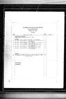   1986-11-03 - City of Port Coquitlam Council Meeting - Agenda and Minutes   