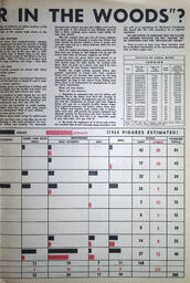   The Western Canadian Lumber Worker, Vol. XXXII, No. 1, 1st Issue Jan. 1965   , page 5