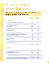   RAPPORT ANNUEL - FFCB, 1999-2000   , page 15